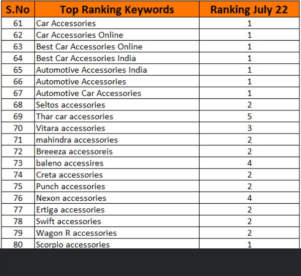 MotorHunk-Ranking