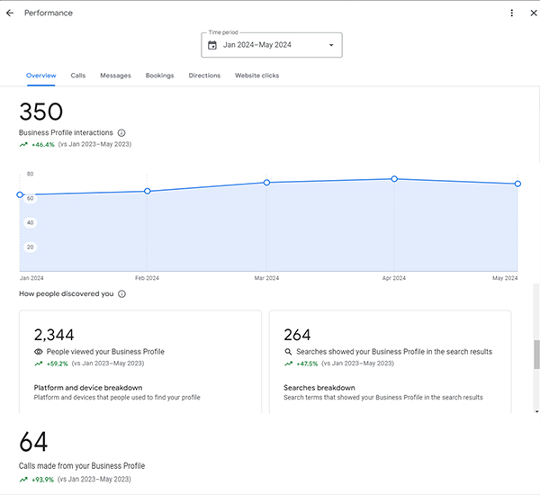 EuroKids - Local SEO Performance