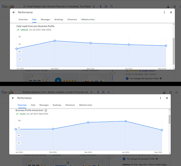 MediDENT Multicare Clinic - Local SEO Performance