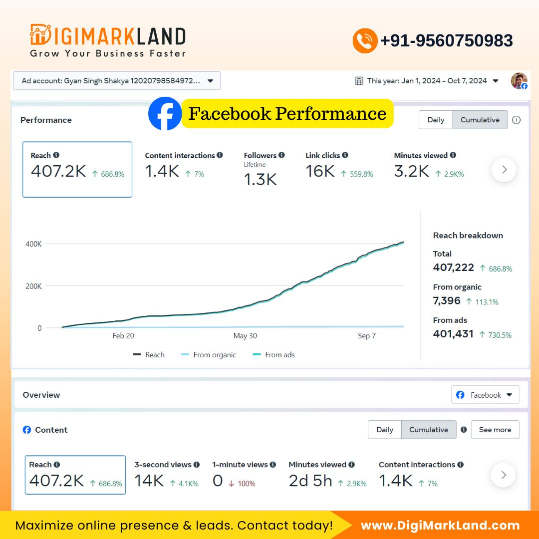 Facebook Performance