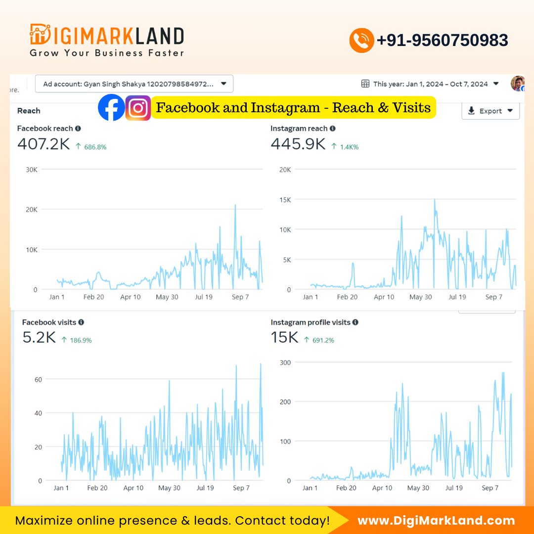 Facebook and Instagram Reach