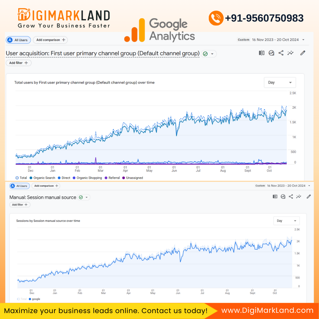 Google Analytics Performance