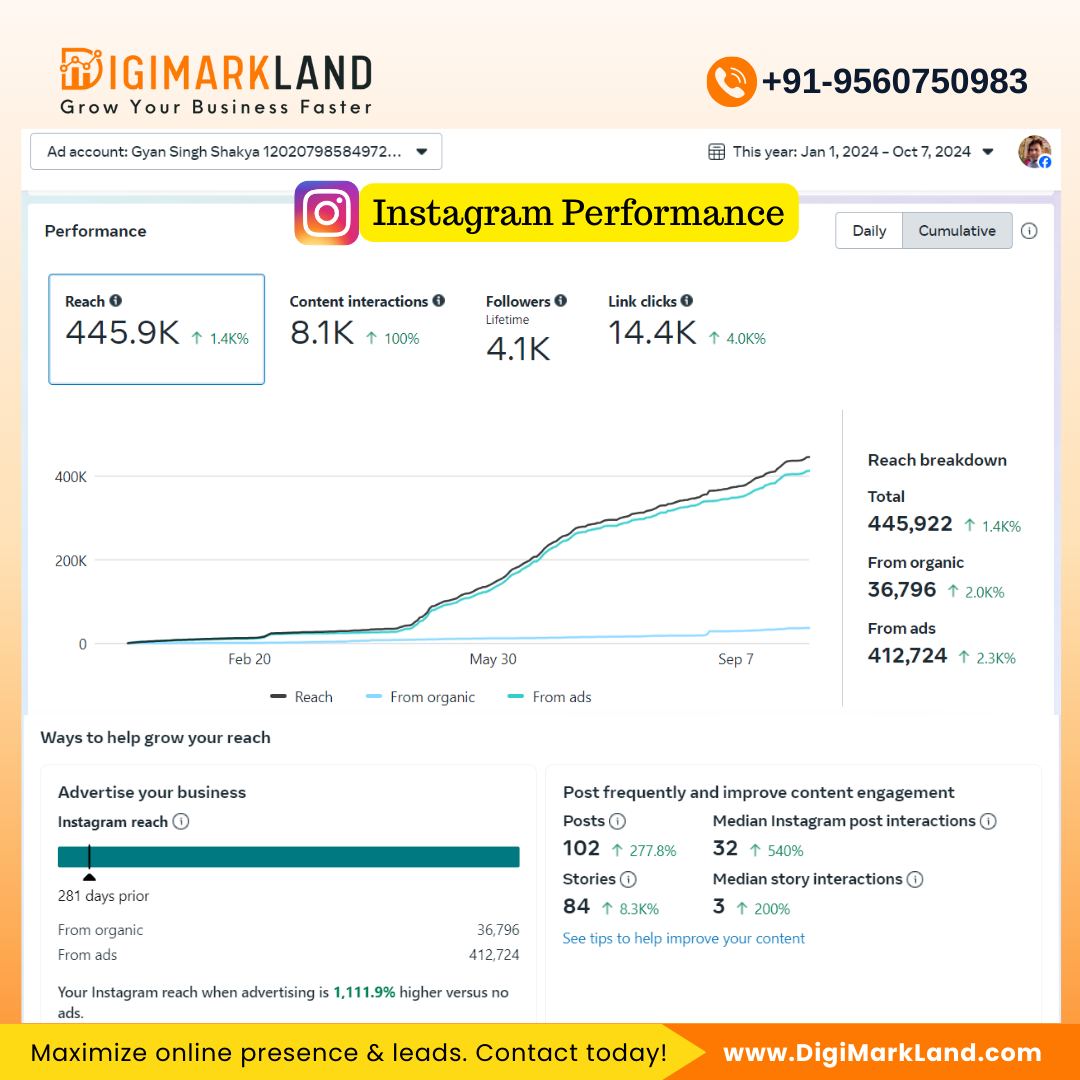 Instagram Performance